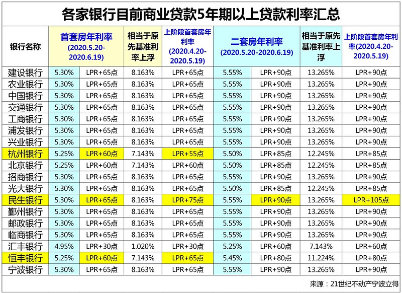 青岛市黄岛区房产抵押贷款办理流程. 房产抵押贷款利率. 房产抵押贷款注意事项